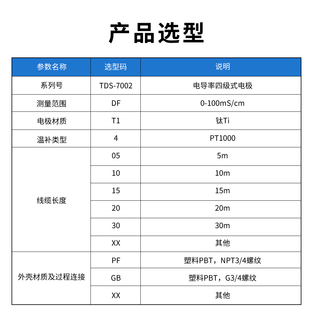 TDS-7002電導率四級式電極型譜表.jpg