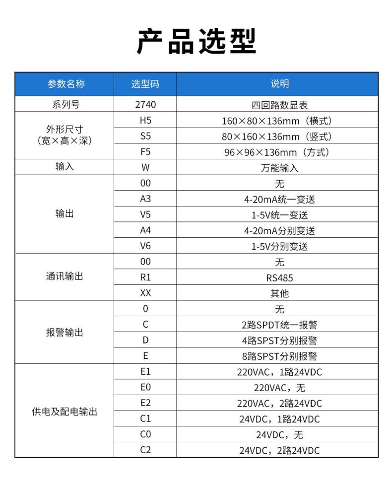 11、2740四回路數顯表.jpg