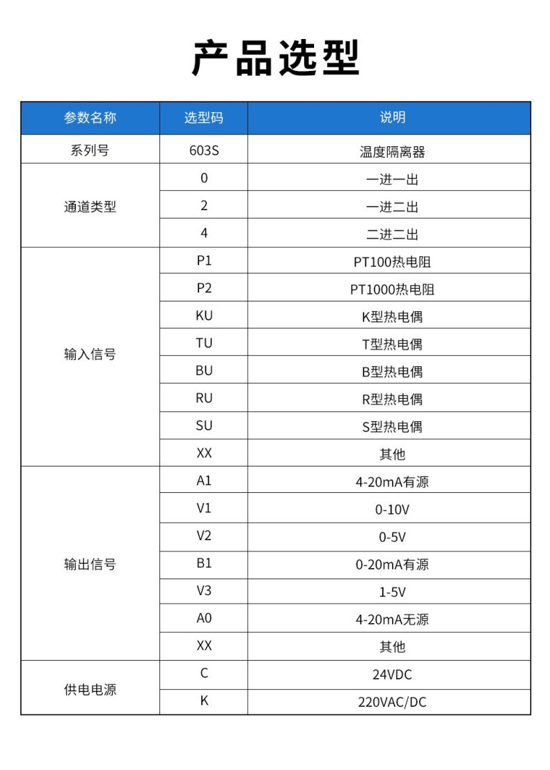 17、603S溫度隔離器型譜表.jpg