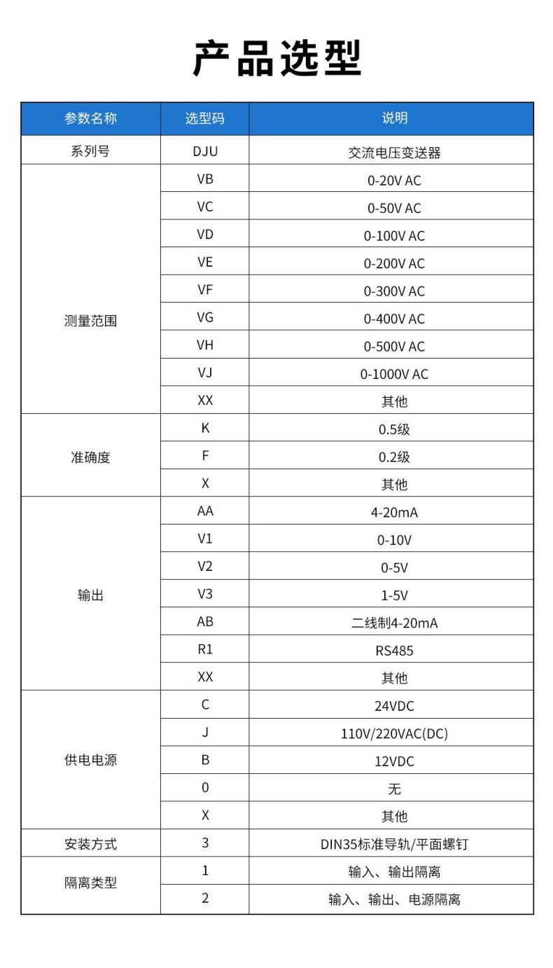 5、DJU交流電壓變送器型譜表.jpg