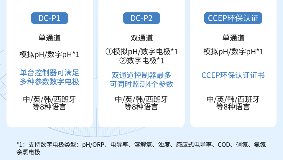 ph控制器特點