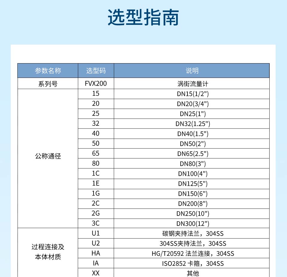 高精度渦街流量計-2026.1_24.jpg