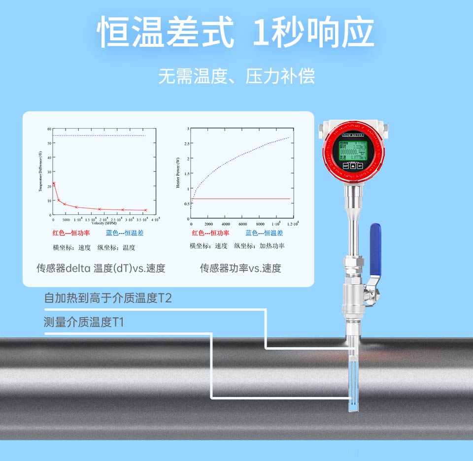 熱式氣體質量流量計-2026.1_11.jpg