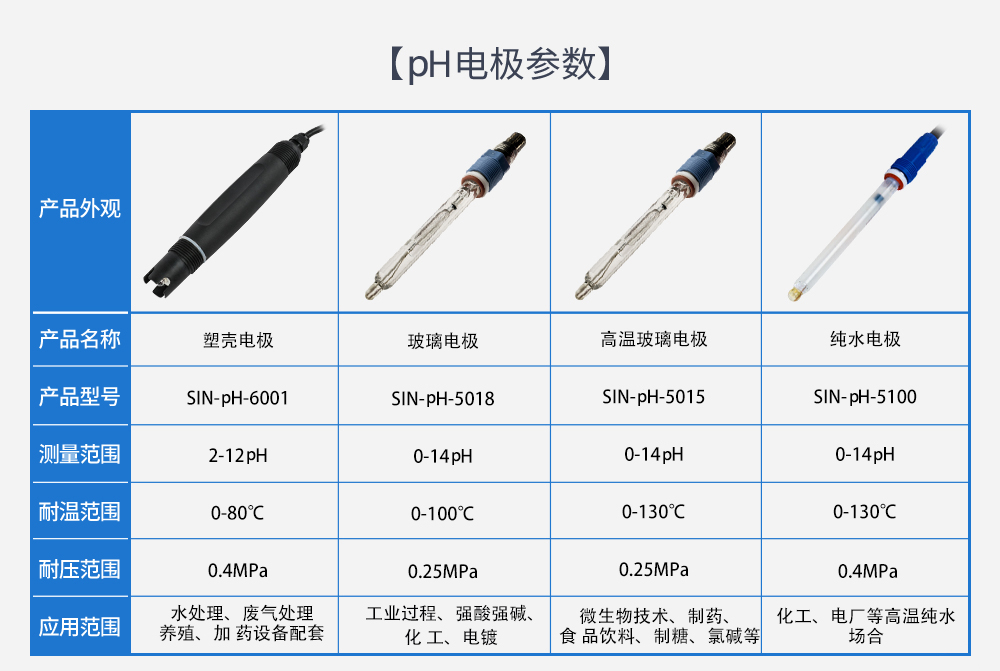 ph電極 ph電極