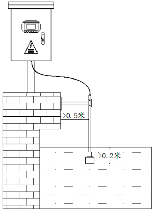 超聲波泥位計廠家